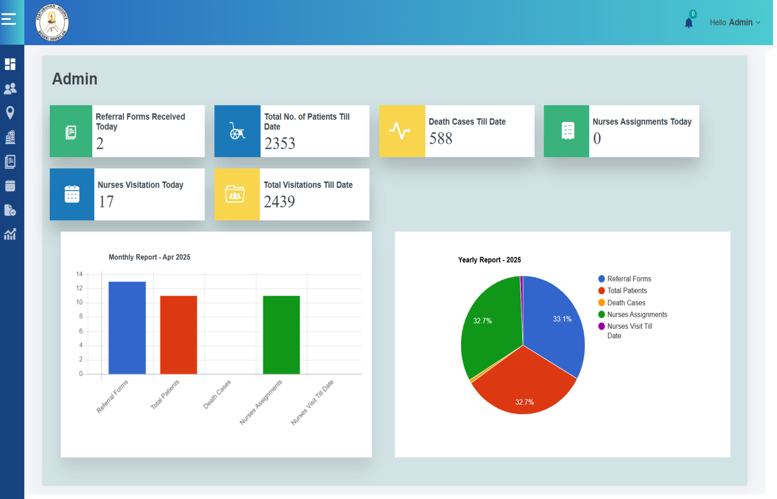 Software Project